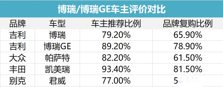 花十几万买自主品牌车的人，后悔了吗？| 满意度调查
