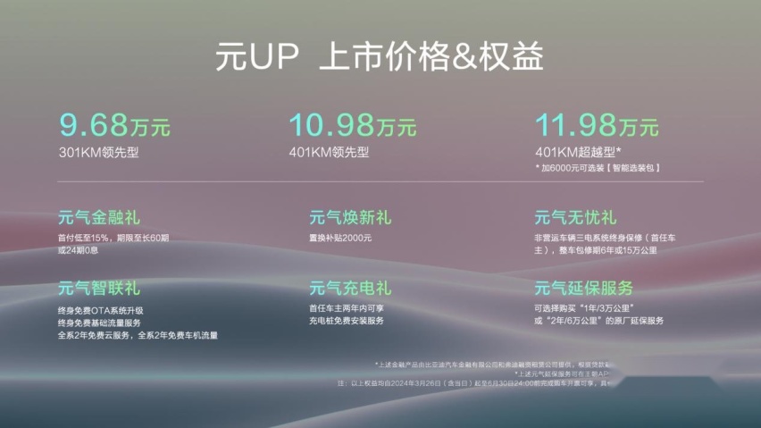元气生活，DAY DAY UP！比亚迪元UP 上市，9.68万元—11