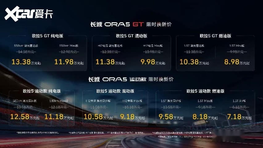“想开车”回归！欧拉5GT/运动款10万级上市