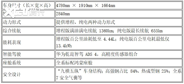 15 万左右新能源 SUV 怎么选?2026主流车型一次看懂