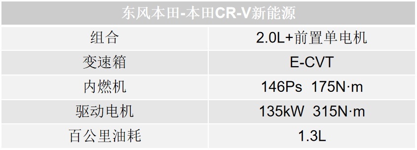 3.0T的动力 摩托车般的油耗？这些20万级SUV简直开挂！