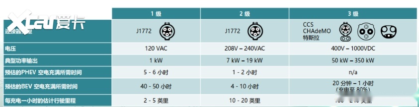 电动汽车快速充电教程：分立器件与PIM模块，如何适配不同等级充电桩？