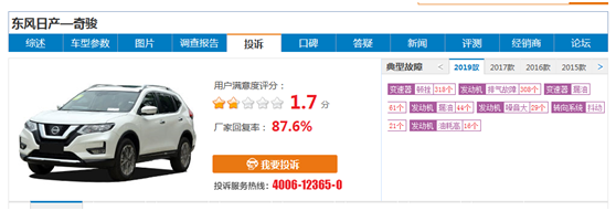 无视变速箱和排气管通病，力压途观、CR-V，日产新奇骏逆袭了