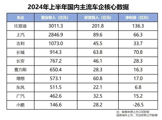 惠及百姓 终结暴利 一石三鸟 比亚迪高销量低利润背后的情怀和格局