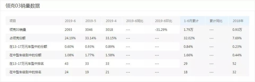 不要去拿领克03+和高尔夫GTI对比 毫无意义