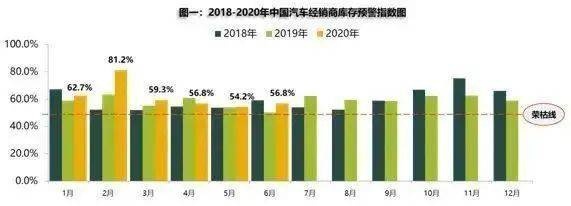 价格倒挂 这个让经销商惶恐不安的词又出现了