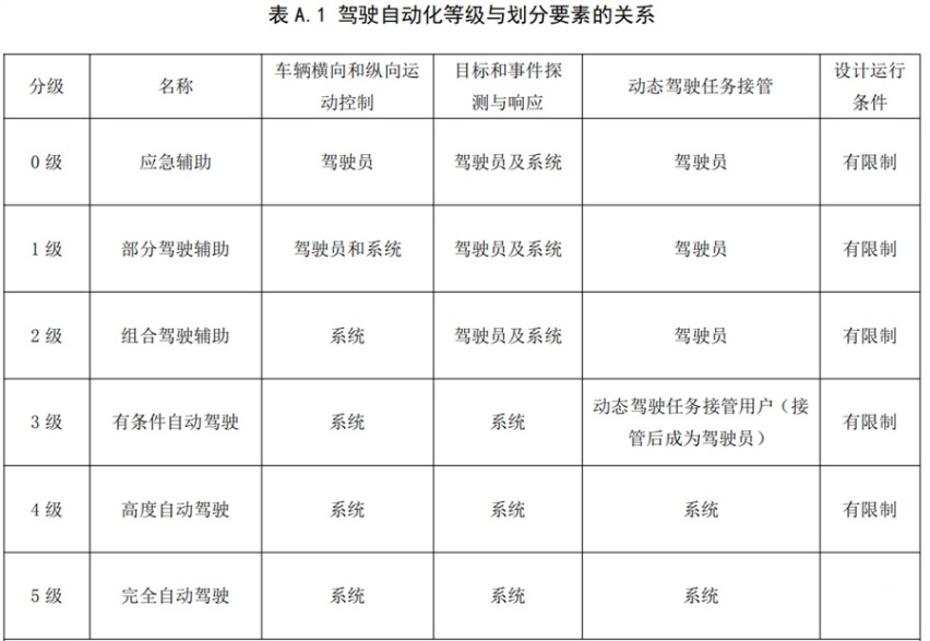 仅在高速堵车时可用，限速60km/h，解析奔驰首获L3系统国际认证