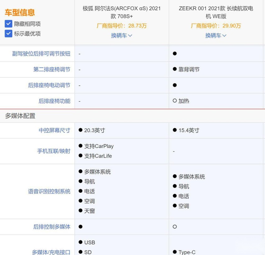 极狐阿尔法S对比极氪001 该如何选择呢？