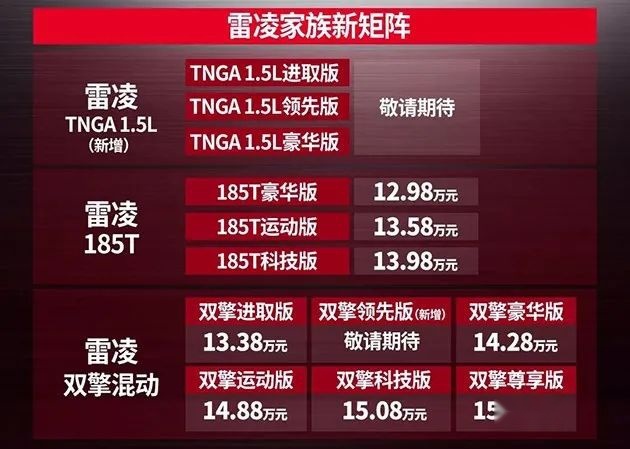 肉鸡拉大车？1.5升自吸三缸雷凌来了...丨今日车闻