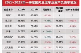 “车圈恒大论”作者向供应商付款周期163天，又是个回旋镖？