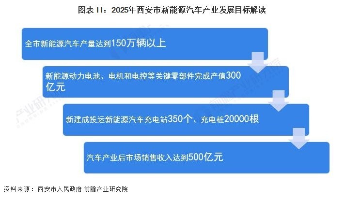 产业观察 | 西安汽车产业发展初探
