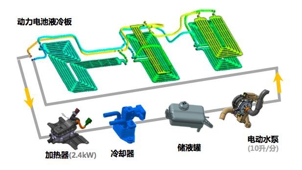 细聊菲斯塔纯电动的电控系统