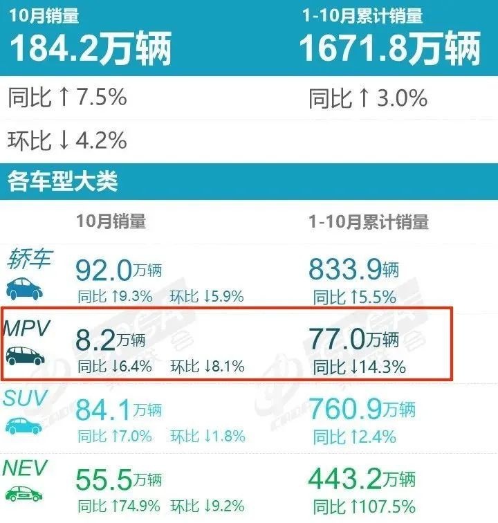传祺要做“中国式”MPV，这代“宗师”请求出战！