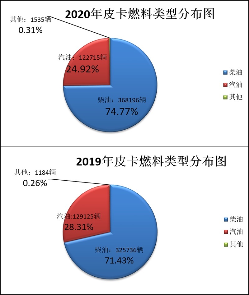 遥遥无期?电动皮卡何时能走进我们的生活