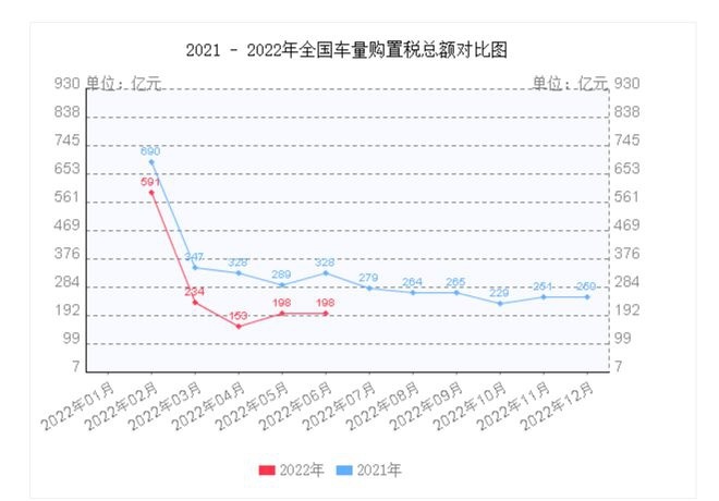 电动汽车暴增引发蝴蝶效应