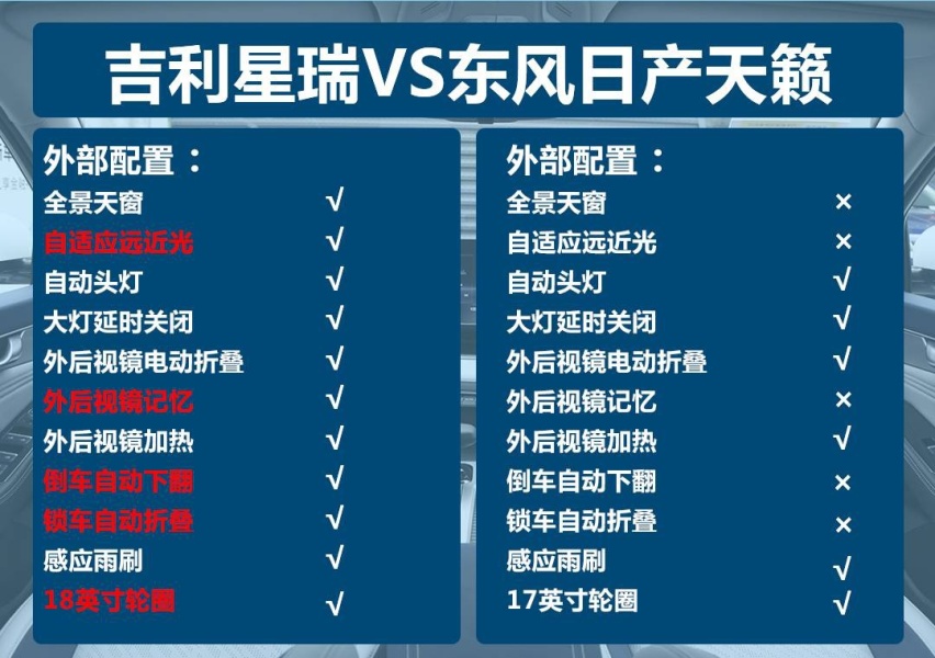 吉利星瑞怼一切之东风日产天籁：动力强的价格低 价格高的屏幕小
