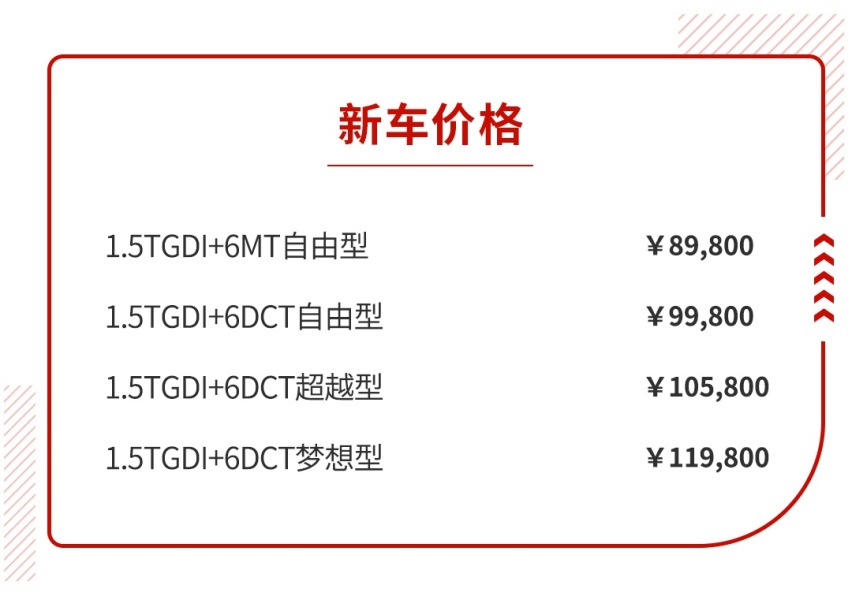 顶配不到12万，这台帅气国产SUV一上市就优惠7000元！