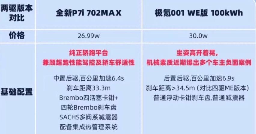 对自己要够狠，对用户要够良心，极氪001再次刷爆朋友圈