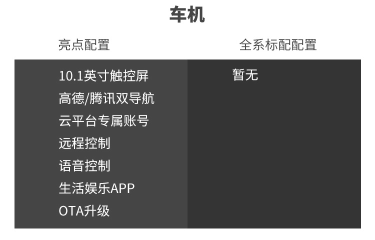 月底上市，抢先试驾霸气中国SUV，20来万预算等等它！