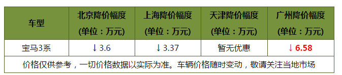 好看好开保值率高 这几款合资中型车值得推荐 你有心动的么？