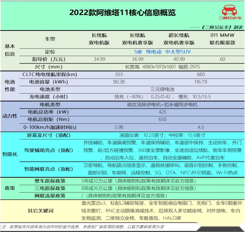 款款格调极高，3款40万级国产纯电大块头SUV，真对得起这价格吗？