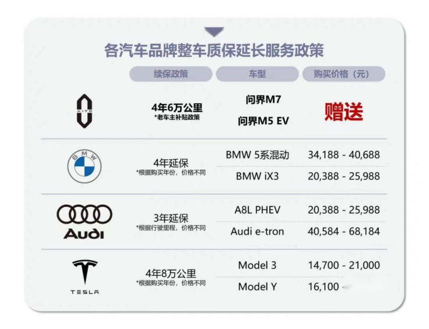 又有车企加入调价阵营！AITO问界M7购车优惠三万