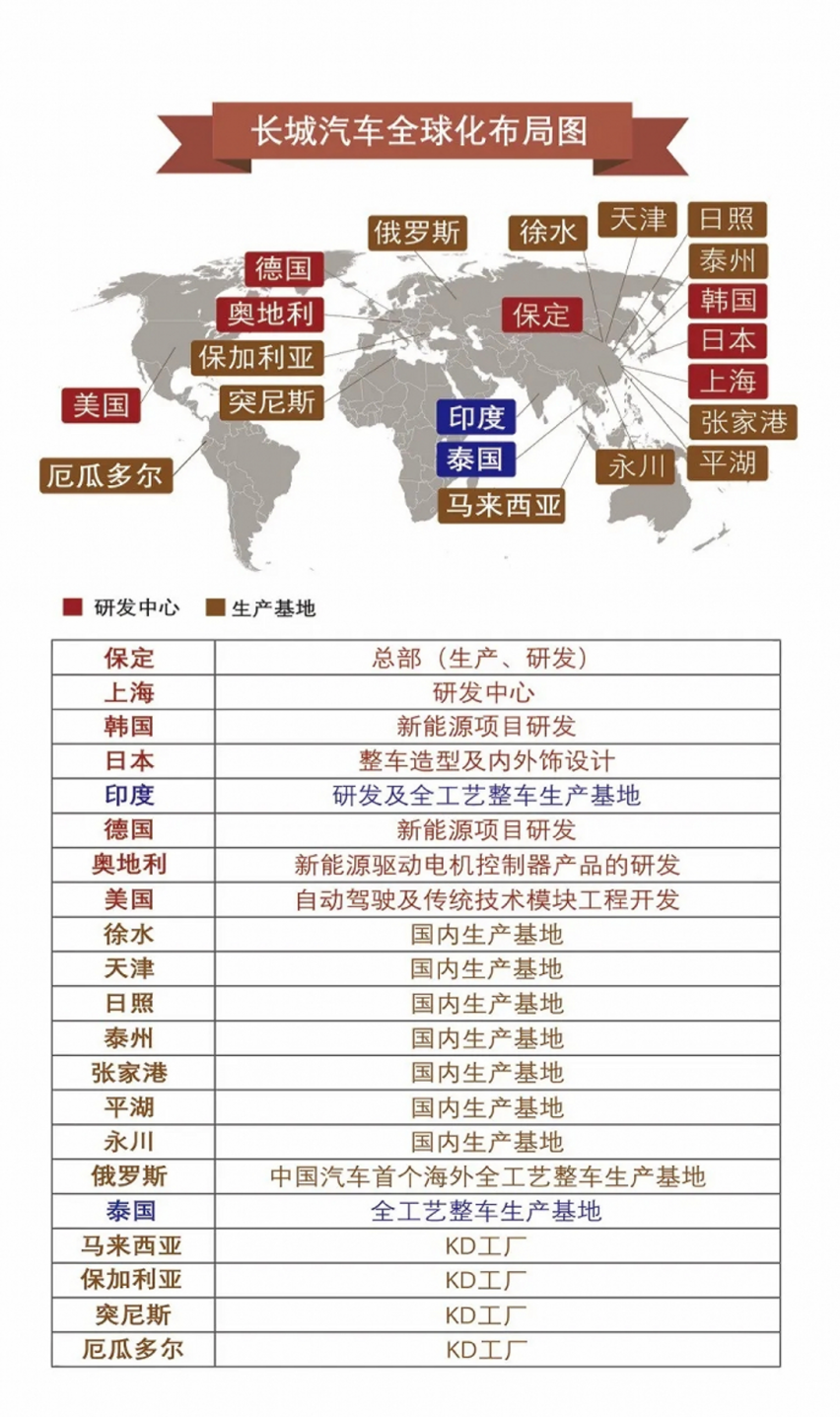 这款中国神车销量突破300万