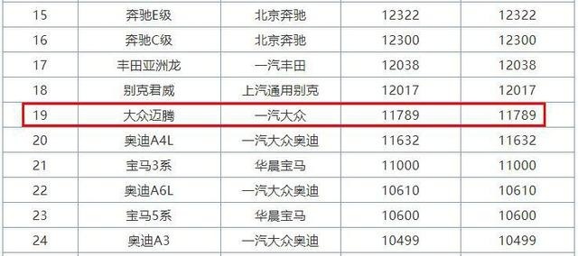 新迈腾销量不佳,怕是受了帕萨特牵连!