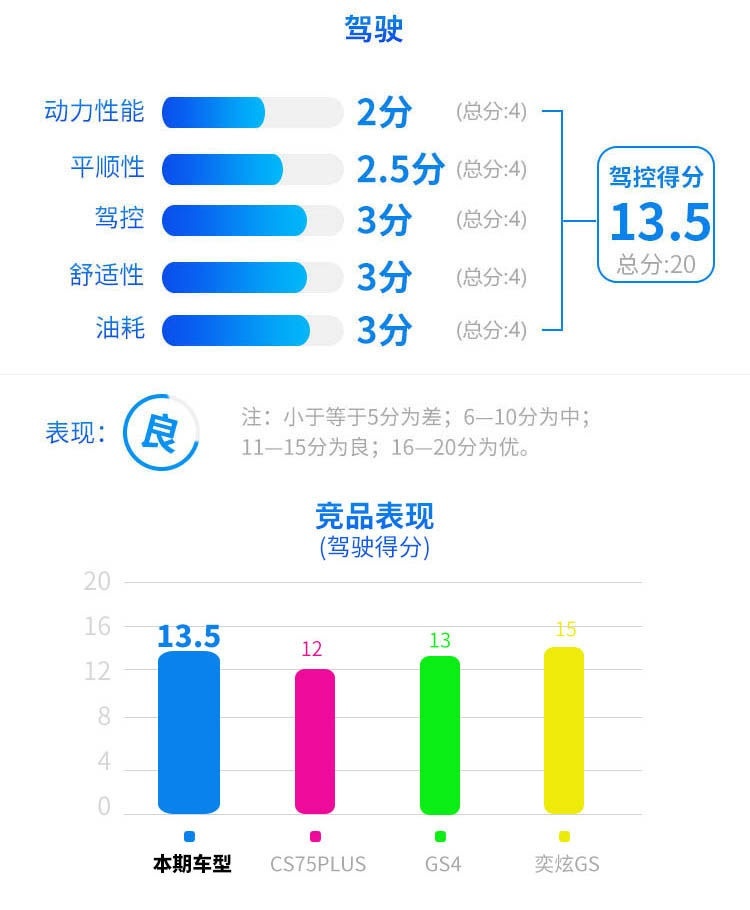 9.98万起这辆SUV太凶悍了！实力吊打老牌对手？