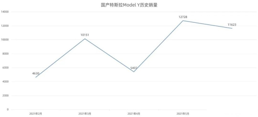 火不了也凉不透，福特吹爆的这些车到底怎么了？