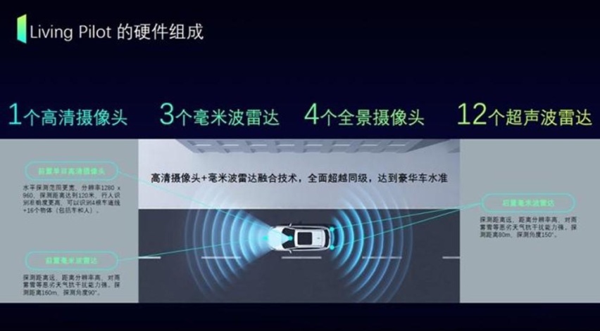 20颗博世传感器，权威测评ADAS系统五大全优，新势力真不差