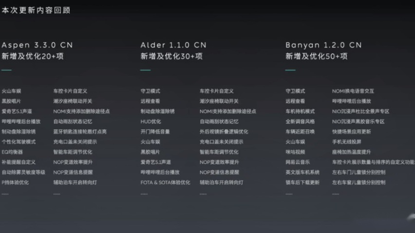 涵盖三大平台，体验全面升级，蔚来全系将迎来OTA大升级