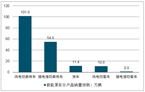 上降下涨6月销量止跌 苦日子是不是到头了？