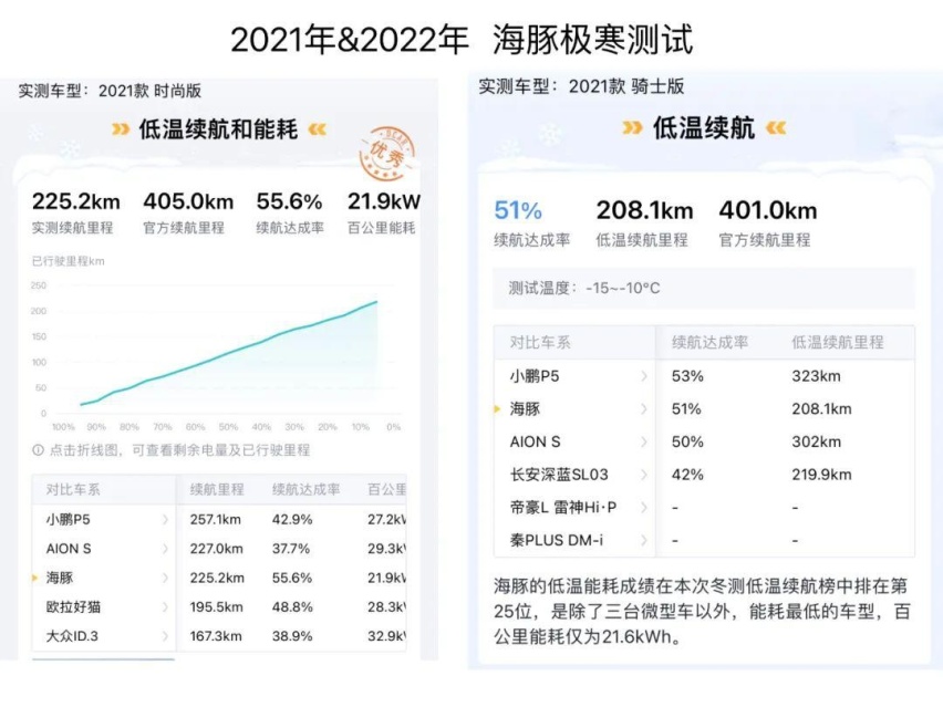 问“现象级爆款”海豚有多强？凭一己之力拯救A0级市场！