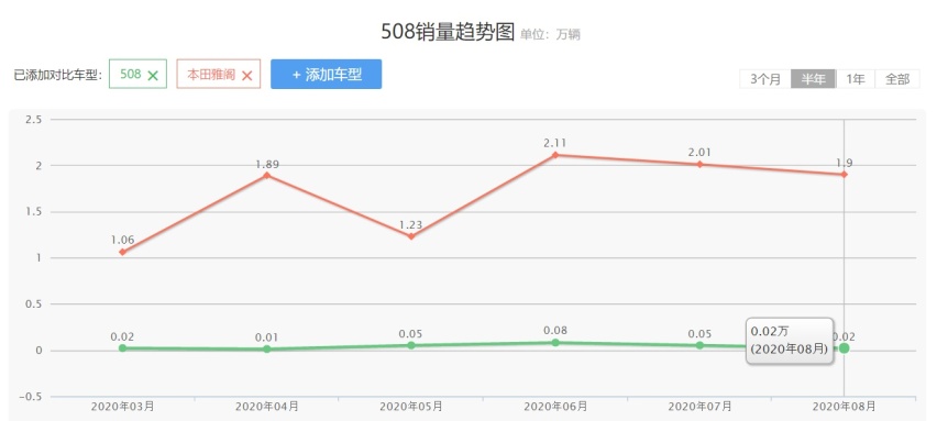 “象征性”改款,2021款标致508上市,难怪法系车卖不好?