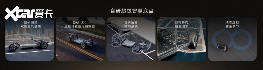 一辆车里有多少个“大脑”在吵架?