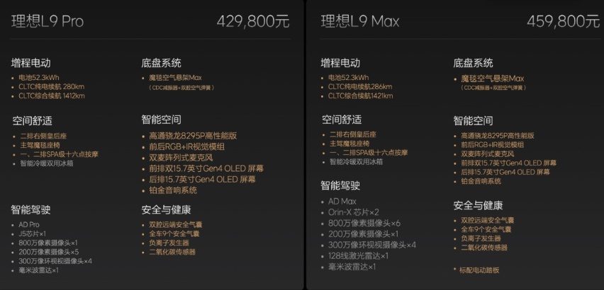 重回销量巅峰？2024款理想L系列上市，售价区间和老款一致