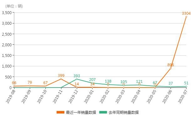 十索上市后到底卖得怎么样？性价比王位置坐稳了吗？
