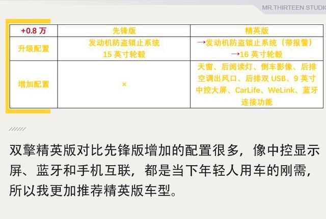 皮实耐用的家用车代表，卡罗拉要怎么选？