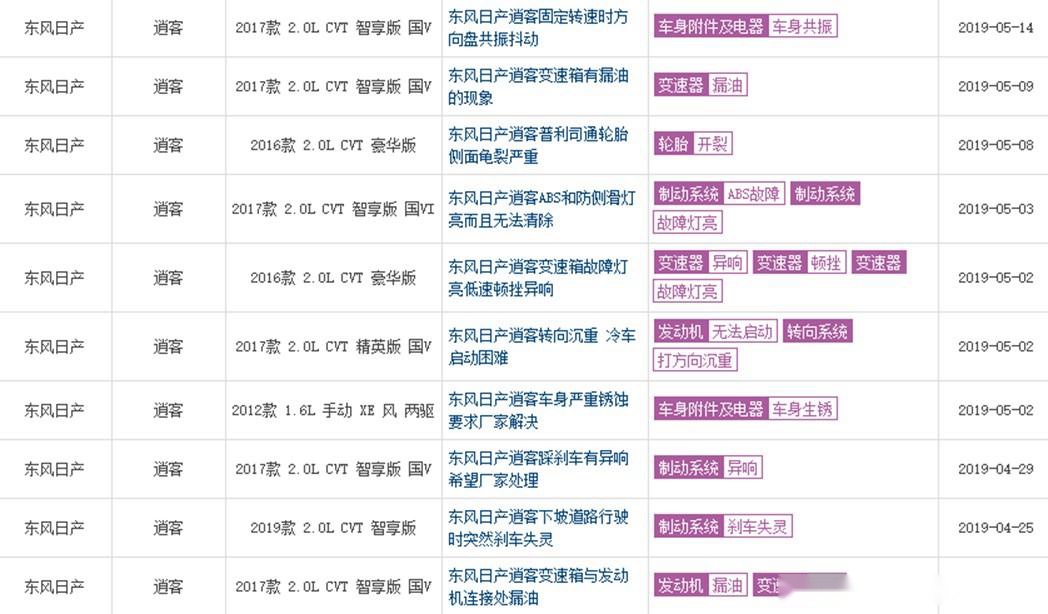 2017款逍客问题爆发，日产品质值得推敲