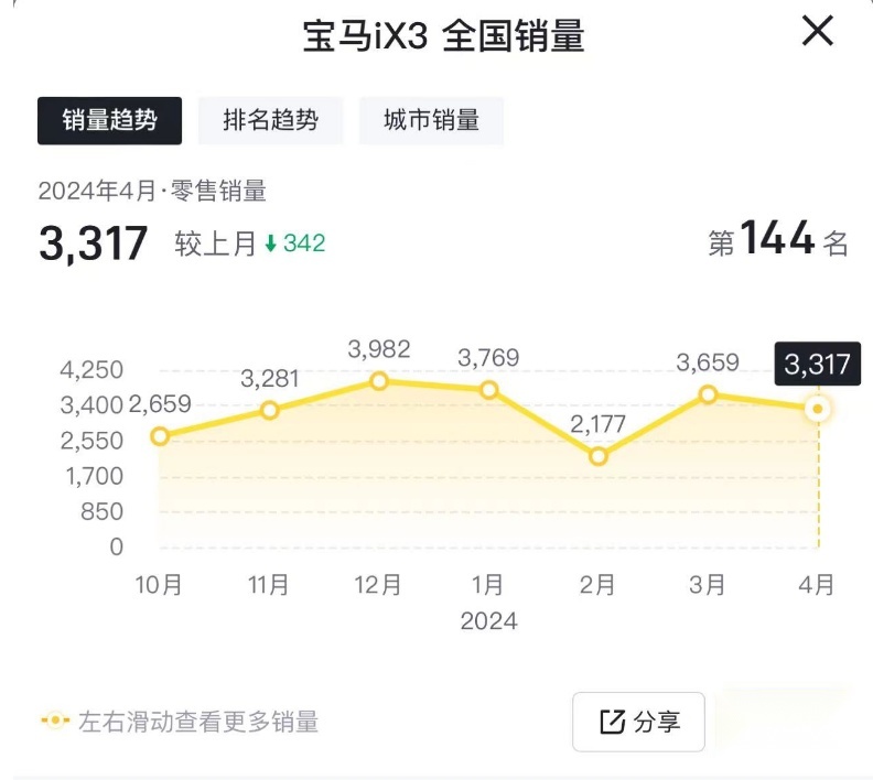 购车半年左右，宝马iX3行驶中失去动力？用户：当时非常害怕