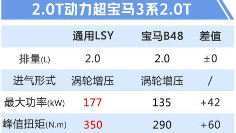 2.0T加10AT，凯迪拉克CT5于成都车展正式亮相