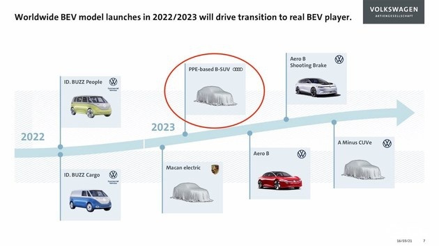 奥迪TT 纯电SUV或2022年亮相