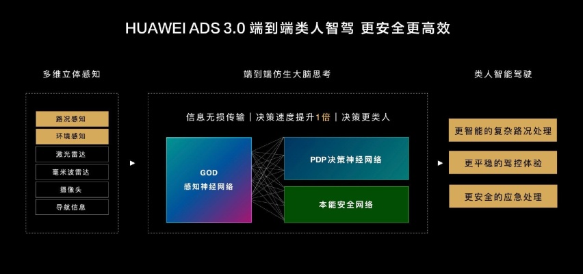 全新岚图梦想家，可能是最符合华为气质的50万级豪华MPV