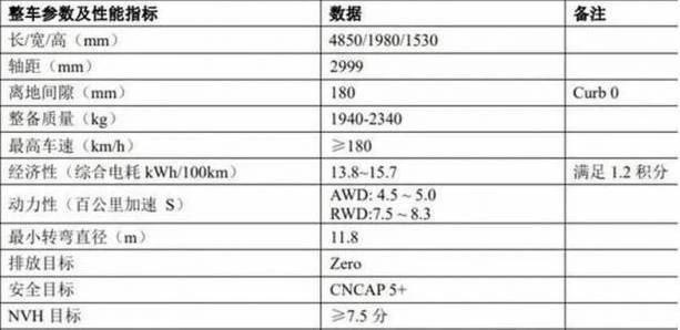 领克首款纯电动车DC1E概念版将在北京车展首发