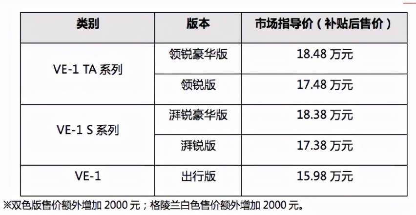 续航480km，广汽本田2022款VE-1 TA系列上市，17.48万-18.48万元