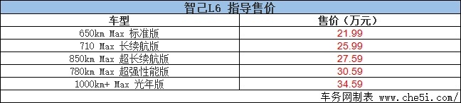 智能黑科技王炸 智己L6正式上市 售19.99万元起