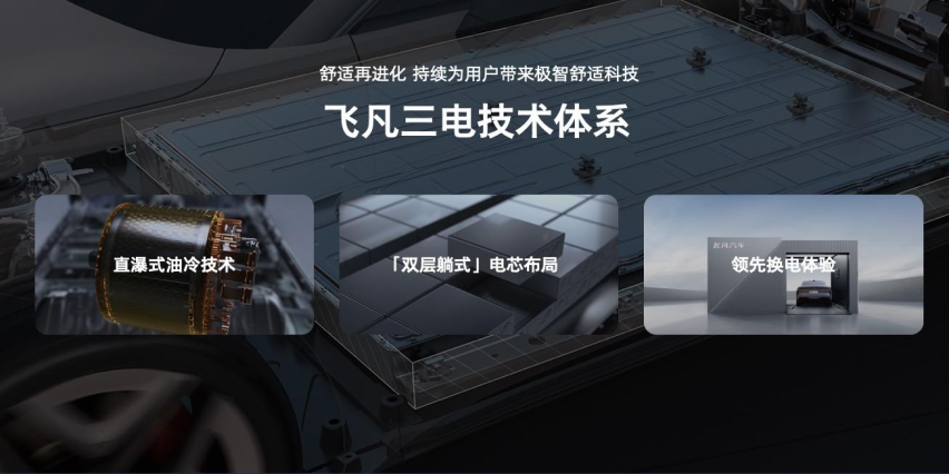 国家队携手行业巨头 飞凡换电版图加速扩张