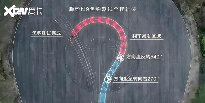 科技安全极致守护！2026款腾势N9正式上市，38.98万元起！
