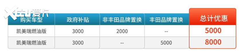 广州购广汽丰田 最高补贴2.3万！